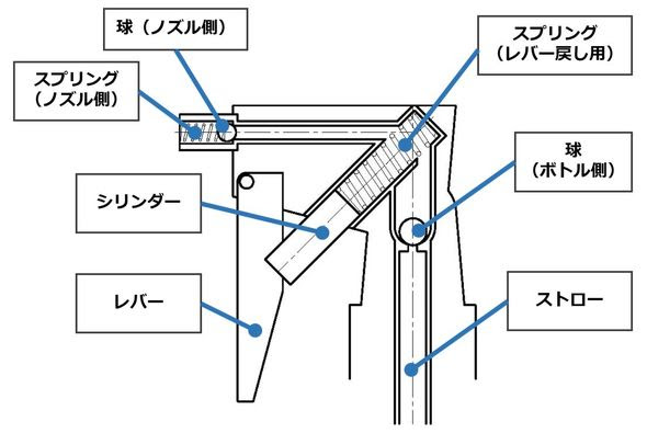 スプレーポンプのボール（球）